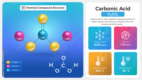 Bilde på lerret Carbonic Acid Properties and Chemical Compound Structure