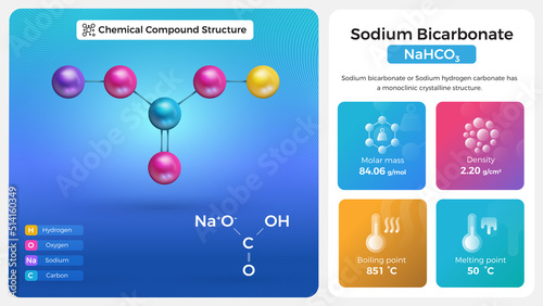 Sodium Bicarbonate Properties and Chemical Compound Structure