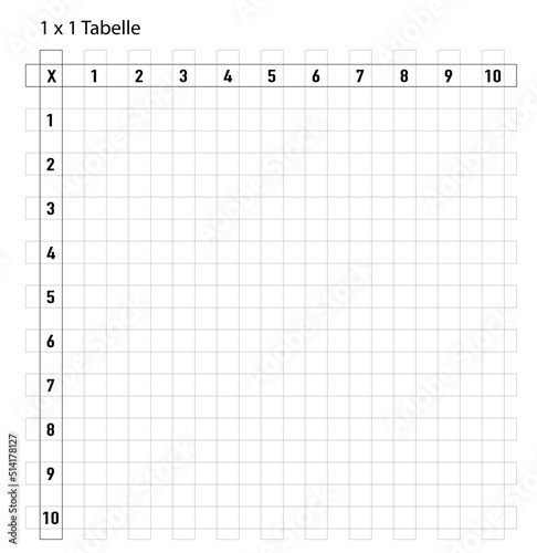 Tabelle mit kleines 1 x 1 Test Arbeitsblatt für Schulkinder,
Vektor Illustration isoliert auf weißem Hintergrund
 photo