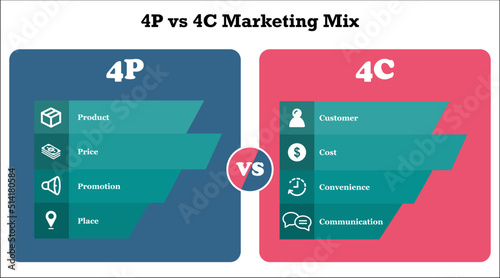 4P and 4c marketing mix model with Icons in an Infographic template
