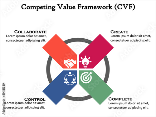 Competing Value Framework with Icons in an Infographic template