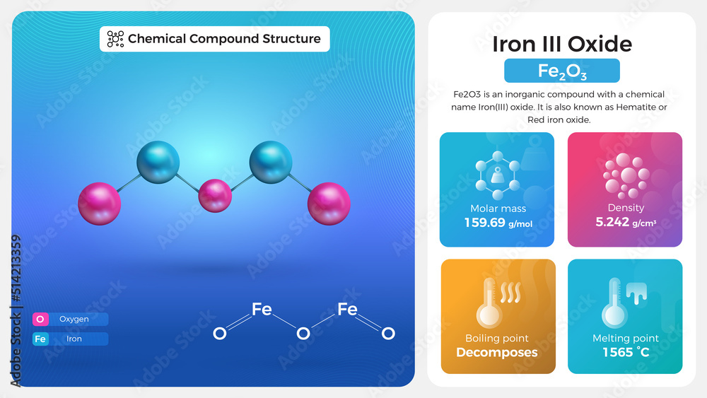 iron III Oxide Properties and Chemical Compound Structure Stock Vector