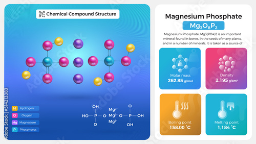 Magnesium Phosphate Properties and Chemical Compound Structure