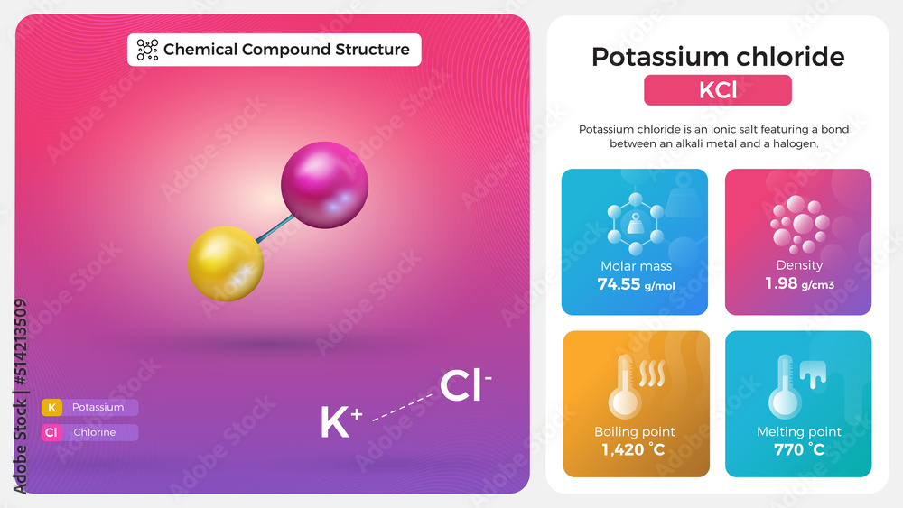 Potassium chloride Properties and Chemical Compound Structure Stock