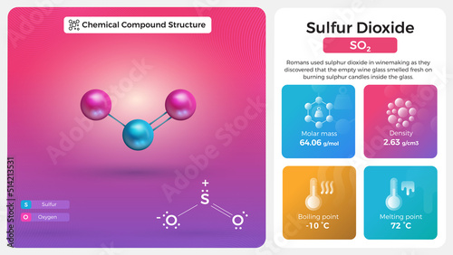 Sulfur Dioxide Properties and Chemical Compound Structure