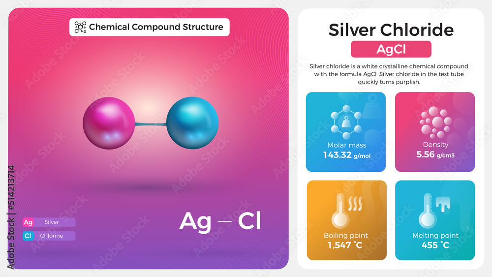 Silver Chloride Properties and Chemical Compound Structure Stock