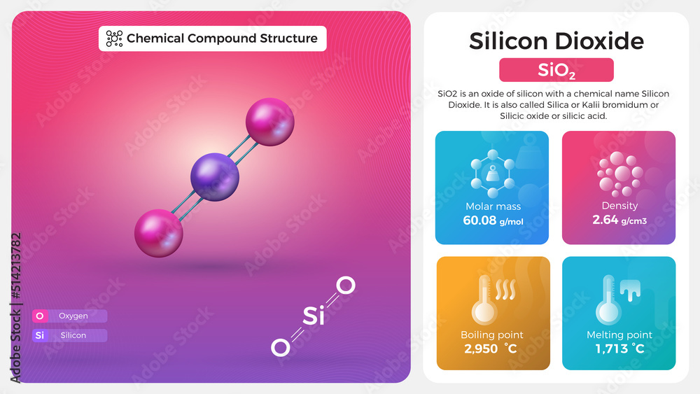 Silicon Dioxide Properties and Chemical Compound Structure - obrazy, fototapety, plakaty 