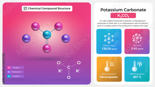 Potassium Carbonate Properties and Chemical Compound Structure