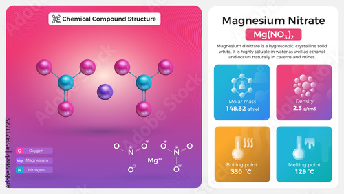Magnesium Nitrate Properties and Chemical Compound Structure