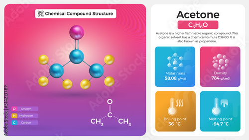 Acetone Properties and Chemical Compound Structure