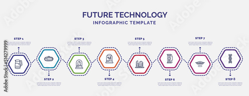 infographic template with icons and 8 options or steps. infographic for future technology concept. included kettle, egg incubator, incubator, cityscape, cloning, vehicle, dna structure icons.