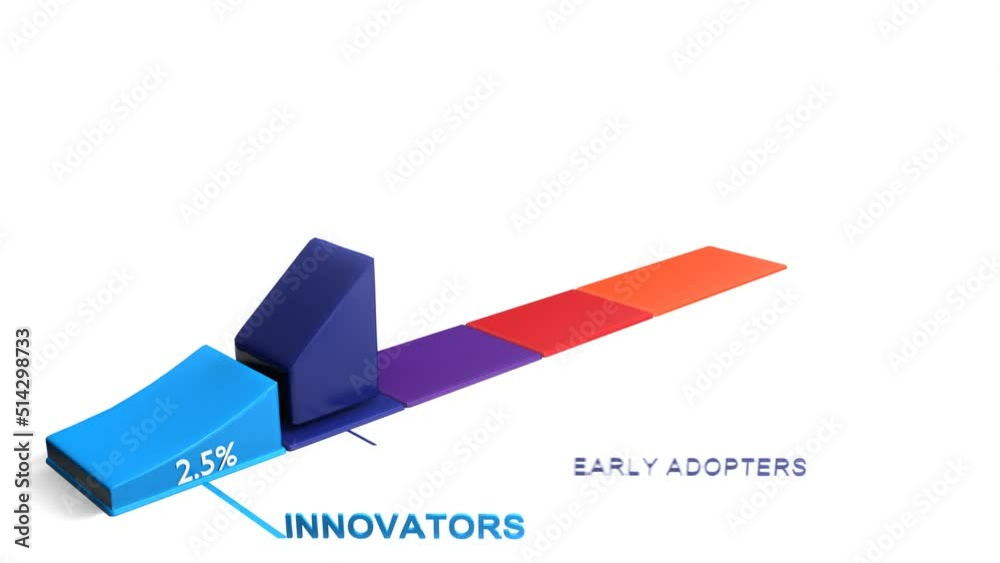 Diffusion of innovations