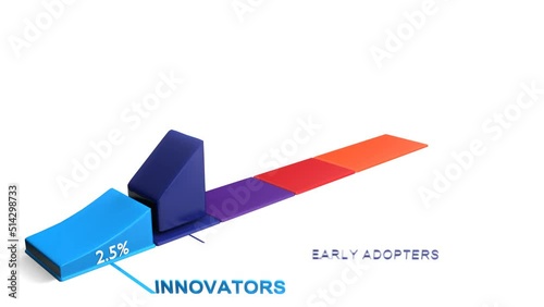Diffusion of innovations photo