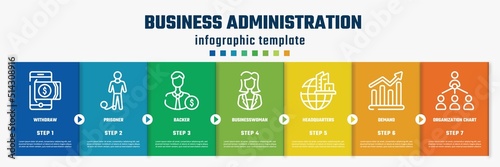business administration concept infographic design template. included withdraw, prisoner, backer, businesswoman, headquarters, demand, organization chart icons and 7 option or steps.