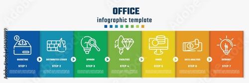 office concept infographic design template. included budgeting, distributed ledger, opinion, facilities, miner, data analysis, intranet icons and 7 option or steps.