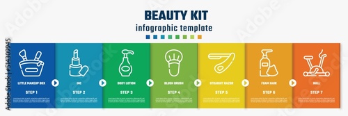 beauty kit concept infographic design template. included little makeup box, inc, body lotion, blush brush, straight razor, foam hair, null icons and 7 option or steps.