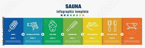 sauna concept infographic design template. included whisk, hairdryer and comb, face mask, hairdressing, hair straighter and hair curler, pets hair salon tools kit, icons and 7 option or steps.
