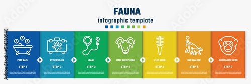 fauna concept infographic design template. included pets bath, pet first aid, leash, male sheep head, flea comb, dog walker, chimpanzee head icons and 7 option or steps.