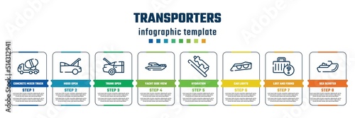 transporters concept infographic design template. included concrete mixer truck side view, hood open, trunk open, yacht side view, hydration, car lights, lost and found, sea scooter icons and 8