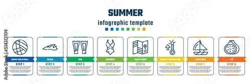 summer concept infographic design template. included beach volleyball, ocean, fins, swimsuit, travel guide, summer temperature, yatch boat, fig icons and 8 steps or options.