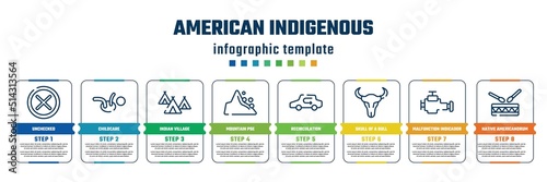 american indigenous concept infographic design template. included unchecked, childcare, indian village, mountain pse, recirculation, skull of a bull, malfunction indicador, native americandrum icons