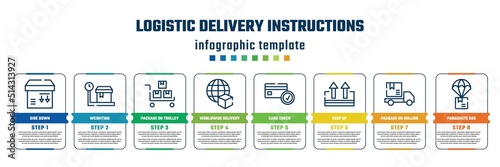 logistic delivery instructions concept infographic design template. included side down, weighting, package on trolley, worldwide delivery, card check, keep up, package on rolling transport,
