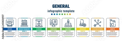 general concept infographic design template. included atm cash, business performance, 3d printing, hr software, hr strategy, impeachment, advertising networks, engine oil icons and 8 steps or