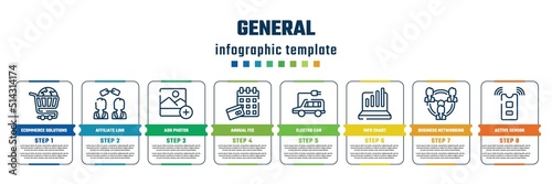 general concept infographic design template. included ecommerce solutions, affiliate link, add photos, annual fee, electro car, info chart, business networking, active sensor icons and 8 steps or