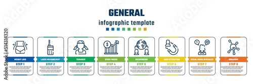 general concept infographic design template. included weight loss, laser measurement, teenager, stock prices, outsourcing, user attraction, social media specialist, organism icons and 8 steps or