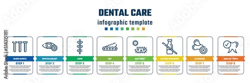 dental care concept infographic design template. included blood sample, ophthalmology, lupin, soy, bacterium, lactose intolerant, allergenic, healthy tooth icons and 8 steps or options.