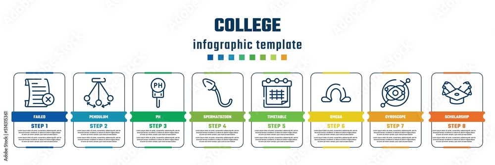 Fototapeta premium college concept infographic design template. included failed, pendulum, ph, spermatozoon, timetable, omega, gyroscope, scholarship icons and 8 steps or options.