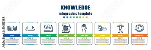 knowledge concept infographic design template. included essay, friction, concave, degree, raise hand, studies, anatomy, solar system icons and 8 steps or options.