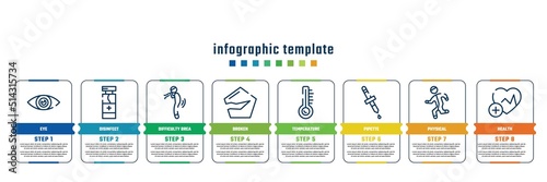 concept infographic design template. included eye, disinfect, difficulty brea, broken, temperature, pipette, physical, health icons and 8 steps or options.