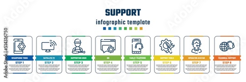 support concept infographic design template. included smarphone tings, satellite tv, supporting user, on, tablet telephone, support tools, operator avatar, technical support icons and 8 steps or