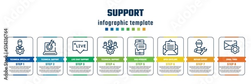 support concept infographic design template. included technical specialist, technical support, live chat support, technical team, sms message, open envelope, repair expert, email tings icons and 8