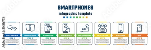 smartphones concept infographic design template. included speech bubble with ellipsis, information speech bubble, message on phone, phone with touch screen, error sending message, push buttons