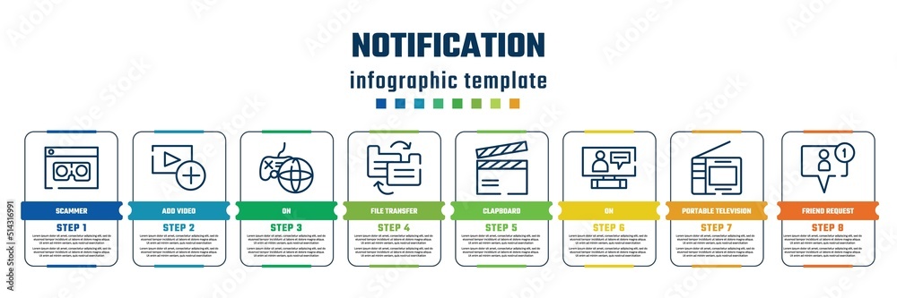 notification concept infographic design template. included scammer, add video, on, file transfer, clapboard, on, portable television, friend request icons and 8 steps or options. notification concept infographic design template. included scammer, add video, on, file transfer, clapboard, on, portable television, friend request icons and 8 steps or options.
