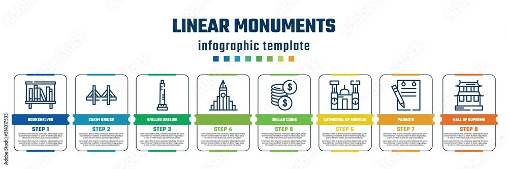linear monuments concept infographic design template. included bookshelves, zakim bridge, walled obelisk, , dollar coins, cathedral of morelia, padnote, hall of supreme harmony icons and 8 steps or linear monuments concept infographic design template. included bookshelves, zakim bridge, walled obelisk, , dollar coins, cathedral of morelia, padnote, hall of supreme harmony icons and 8 steps or