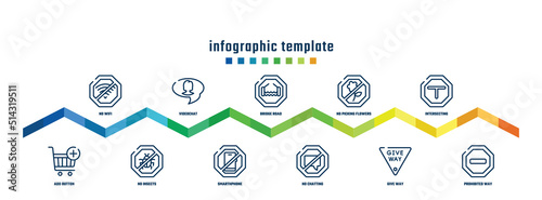 concept infographic design template. included no wifi, add button, videochat, no insects, bridge road, smarthphone, no picking flowers, chatting, intersecting, prohibited way icons.