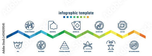 concept infographic design template. included chasing prohibited, null, ornamental, no littering, diamond ace, pyramidal structure, no bomb jump, do not bleach, cafe bar, not allowed snacks icons.