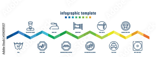 concept infographic design template. included policeman figure, null, iron low, baby zone, dormitory, crossing road caution, pool depth, no shouting allowed, school bus stop, dry low heat icons.