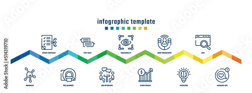 concept infographic design template. included smart contract, organism, text chat, mri scanner, trackability, job interview, user engagement, stock prices, sem, message app icons.