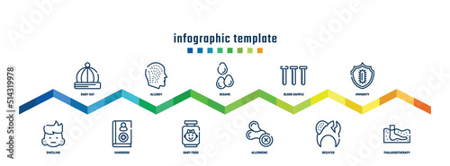 concept infographic design template. included baby hat, swelling, allergy, handbook, sesame, baby food, blood sample, allergenic, immunity, thalassotherapy icons.
