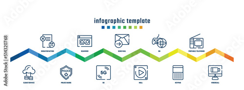 concept infographic design template. included dissatisfaction, cloud service, scammer, police badge, send mail, 5g, on, null, portable television, videocall icons.