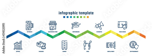 concept infographic design template. included withdraw, demand, convenience store, packages, mortarboard, cabinet, favourites, fired, touch screen, cryptocurrency icons.