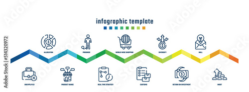 concept infographic design template. included allocation, unemployed, prisoner, product range, world wide shopping, real time strategy, diversify, customs, null, ingot icons.