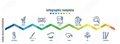 concept infographic design template. included brushes, nail clippers, wet wipes, scalpel, roll on, eyelash, medical report, hearts, mesotherapy, cotton swab icons.