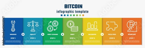 bitcoin concept infographic design template. included wrenches, equality, money exchange, money, bar graphic, puzzle piece, bitcoin mine icons and 7 option or steps.