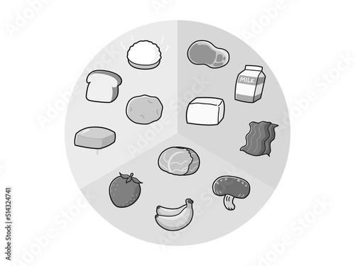 三色食品群の栄養素表
