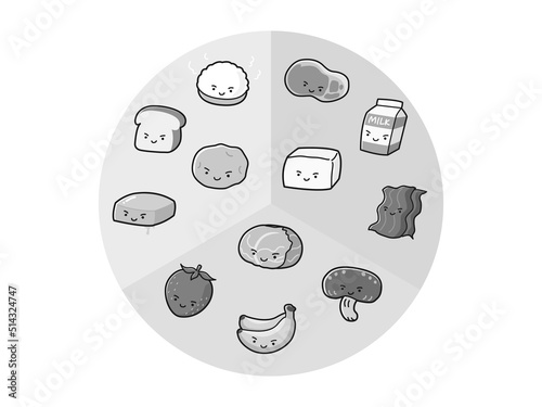 三色食品群の栄養素表